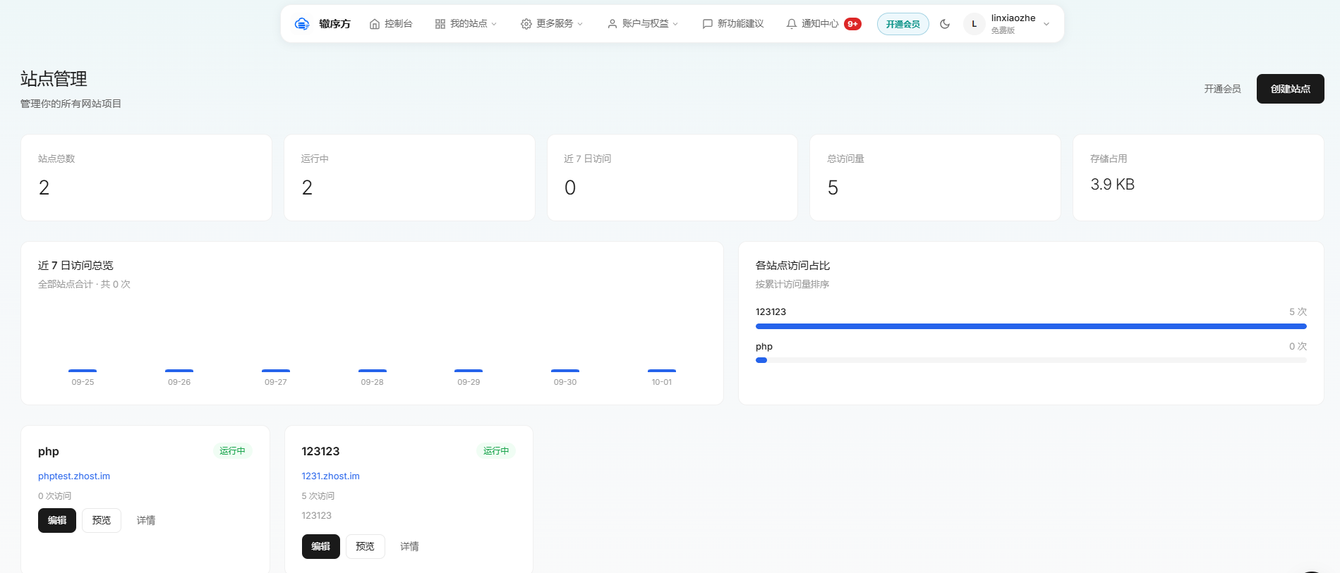辙序方控制台 · 站点管理